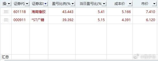 哎 ​​​