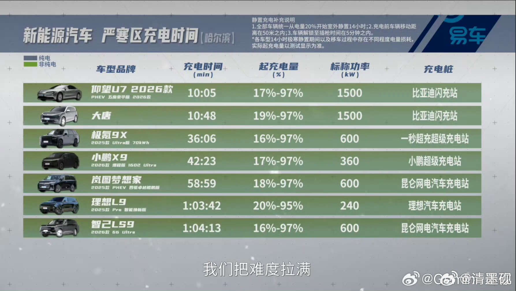 这次闪充带来的革新还是不少的！给节节败退的新能源销量占比注入了强劲的动力！让新能