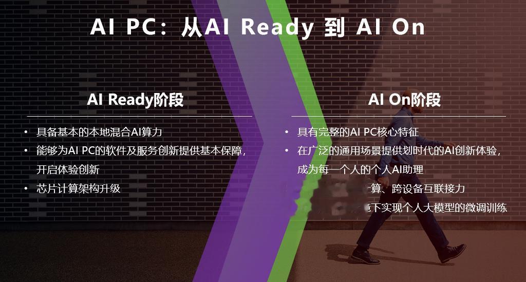 全新的AI PC产品正改变我们的使用体验。前几天，联想正式上市了首批搭载英特尔酷