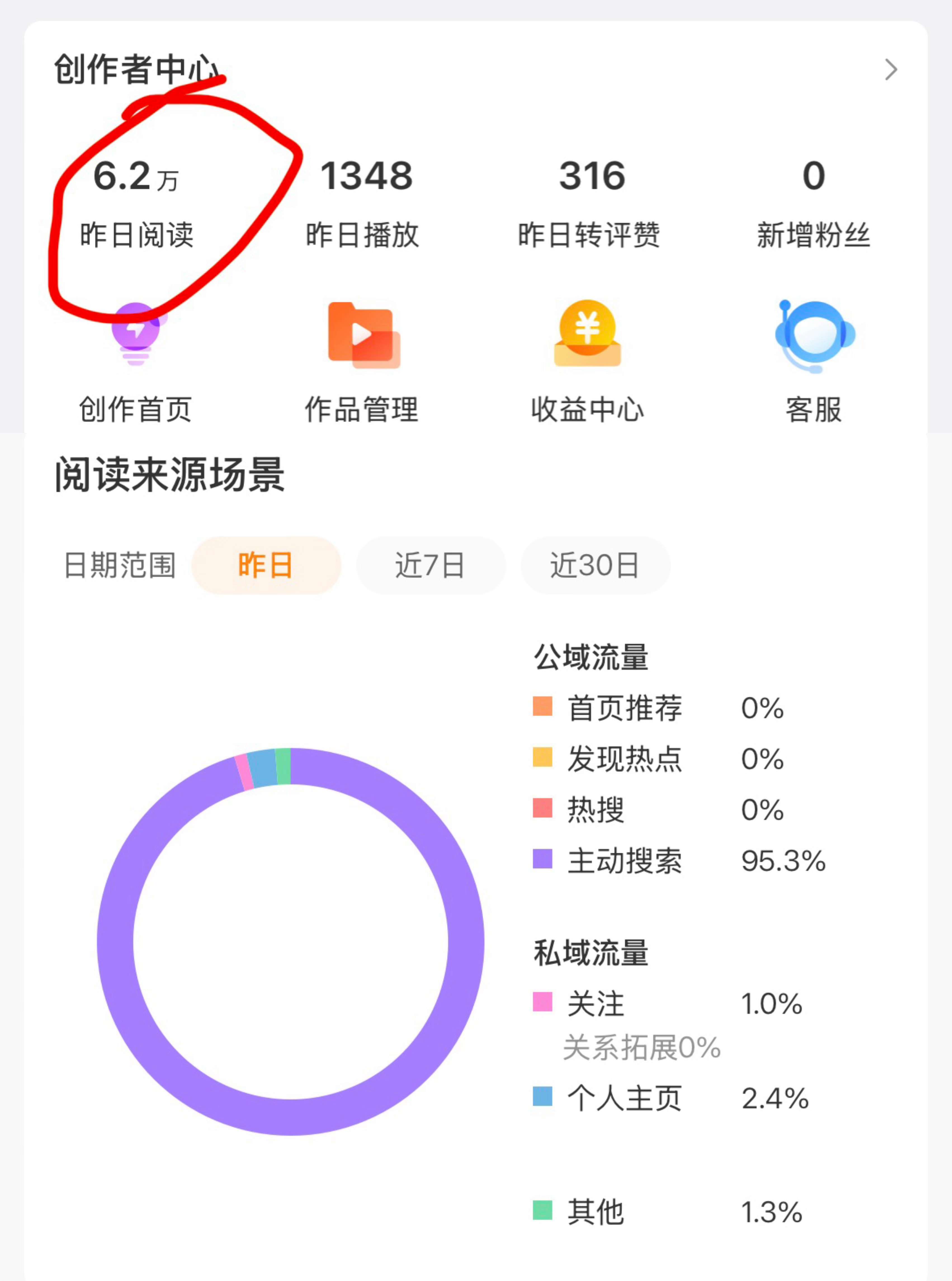 有没有专家帮我解答一下，为啥阅读量和主页显示对不上啊……账号的阅读量现在完全异常