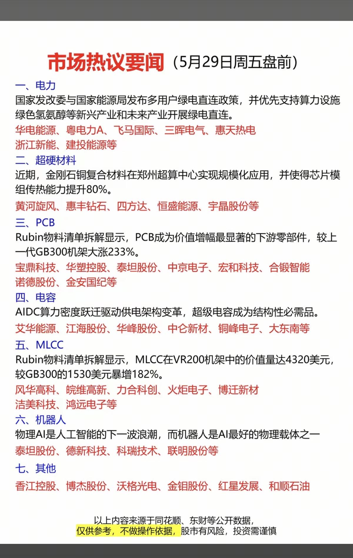 5.29周五  财经热点+要闻汇总！

1.电力电网（用电量，连续3日新高）
2