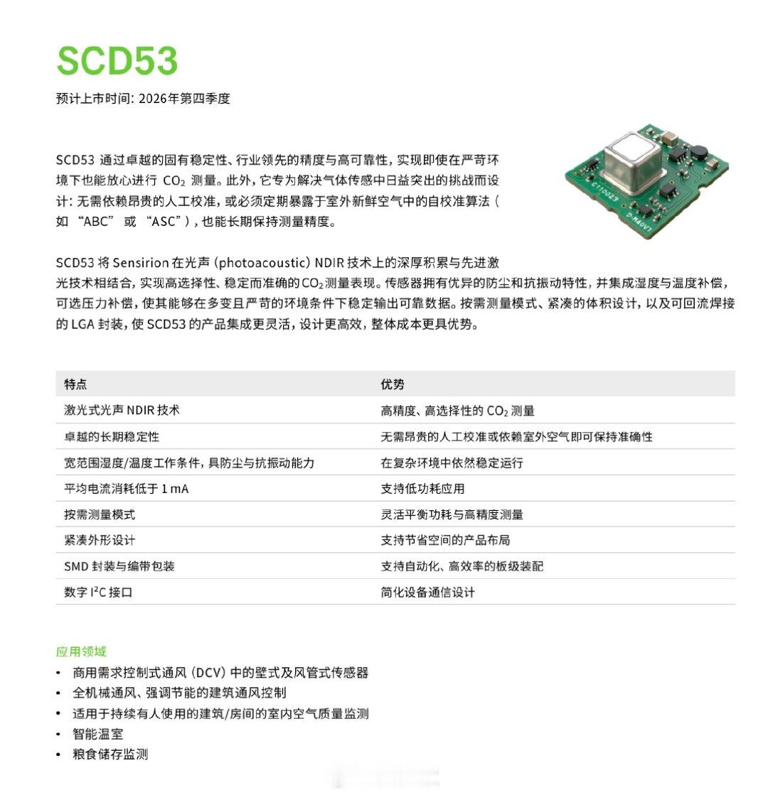 想搜室内二氧化碳检测仪，结果搜到了妙妙小零件 