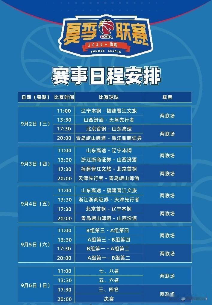 山西汾酒男篮即将出发参加青岛夏季联赛。9月2日至6日，山西汾酒男篮将赴青岛参加在