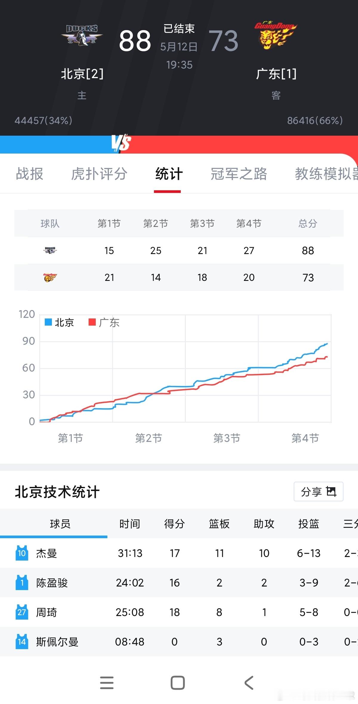 北京男篮vs广东男篮大家笑吧，哈哈哈哈哈哈哈哈哈哈哈哈哈哈哈哈哈哈哈哈哈哈哈哈哈