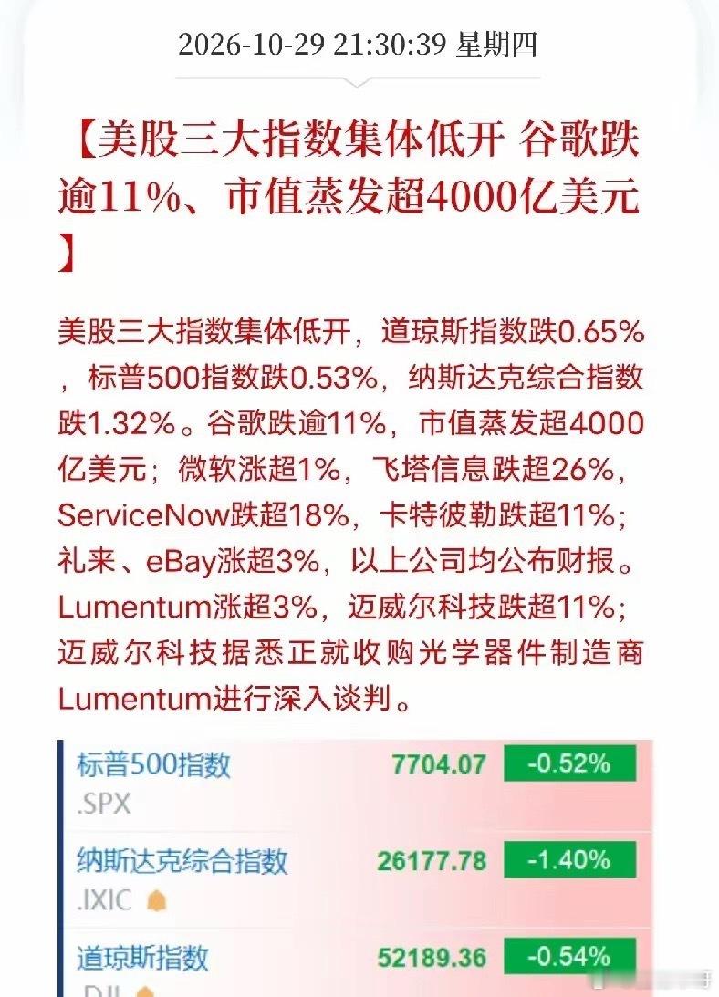 晚上9点半美股开盘，刚快速扫完盘面，直接讲重点。今晚全场焦点不是纳指低开1.32