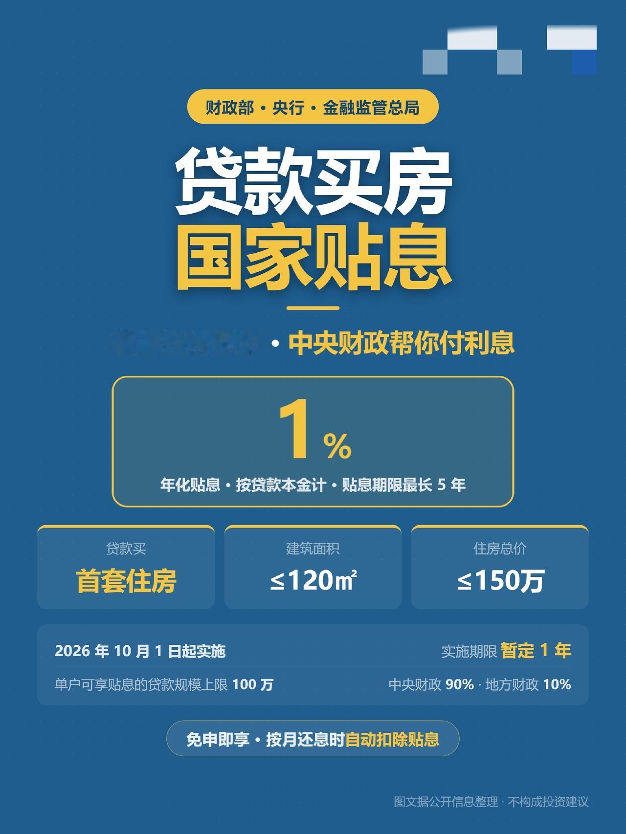 楼市重磅！商业贷国家贴息1%。
几个问题大白话梳理:
1.  政策申请期限1年，