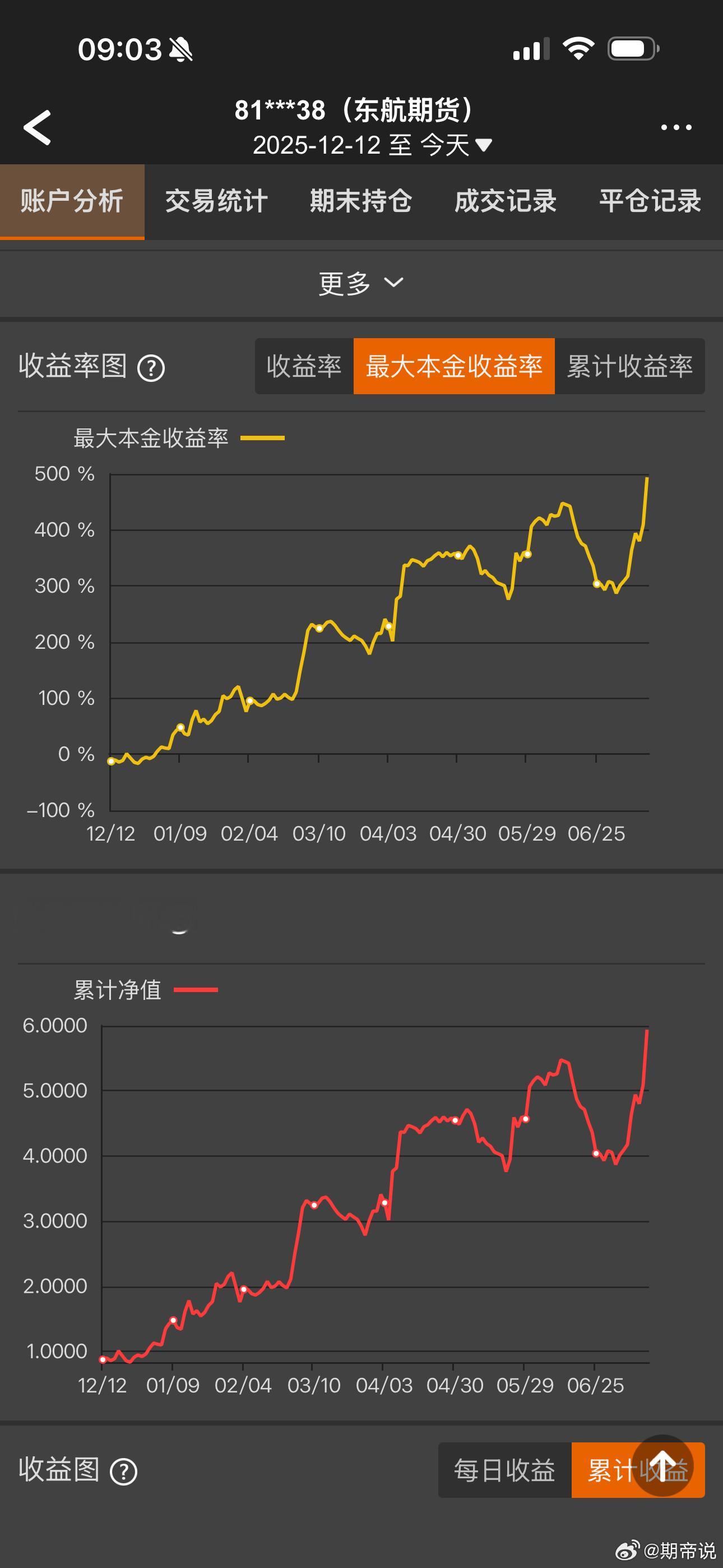 截止到今天账户新高了期货财经