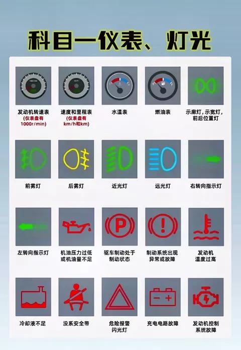 #驾考科目一到底难不难?#科目一如果过不了，那纯粹是不认真，换句不客气的话就是根