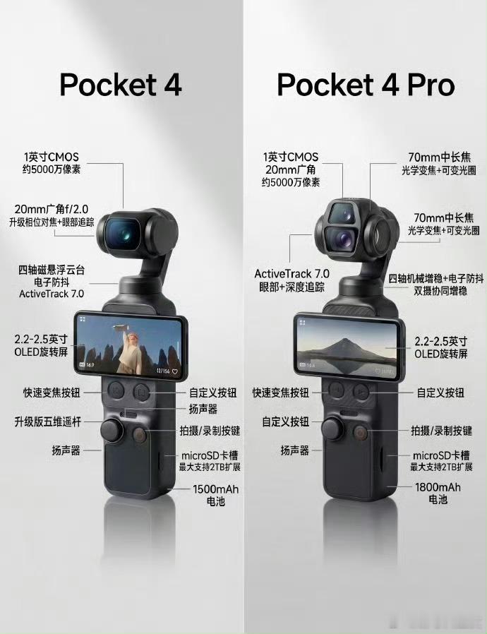 这图不知道是不是真的，反正你们去排队吧，我等等大疆Pocket4Pro！