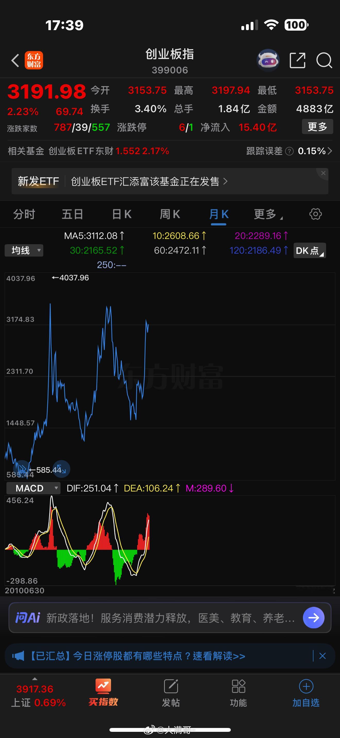今日A股呈現「小票強、大票穩」的結構性行情，月线級別確認處於中樞末端，向上突破條