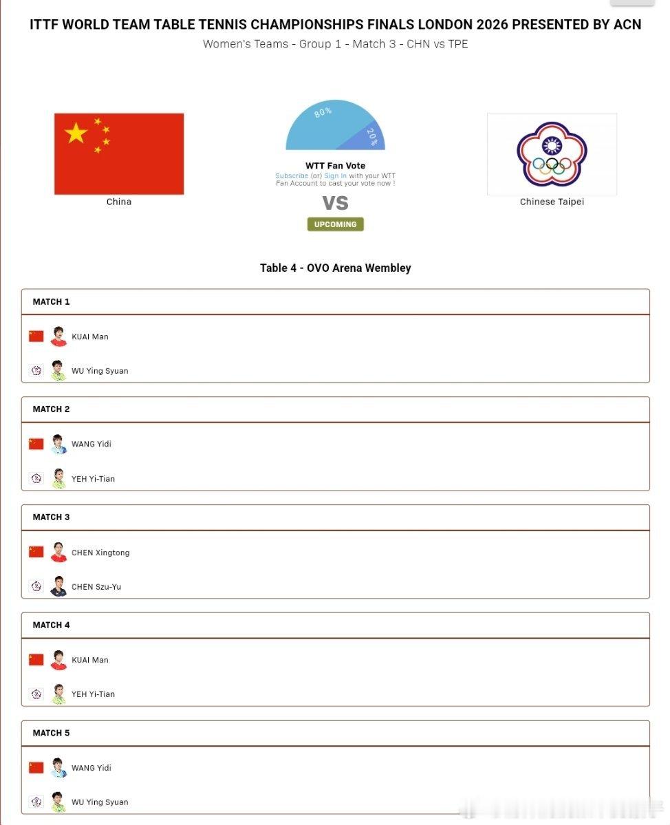 2026年国际乒联伦敦团体世乒赛女团A阶段小组赛对阵表：中国🇨🇳VS中国台北