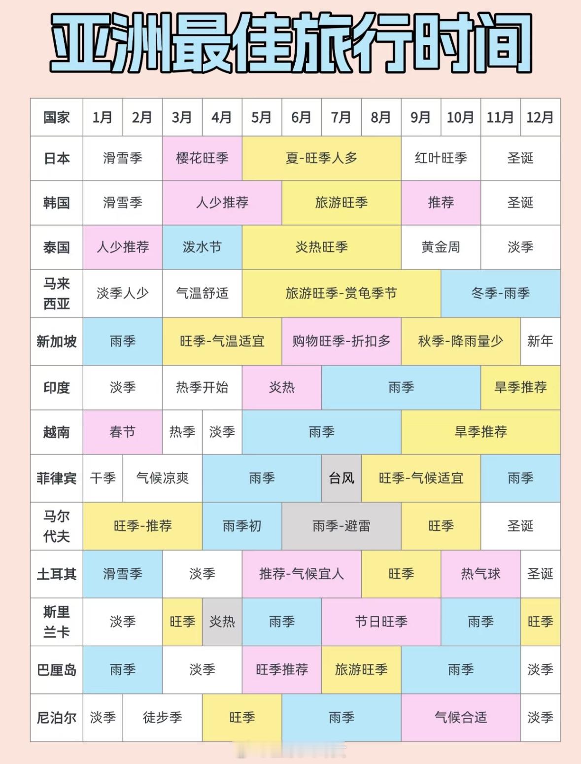 收藏：亚洲旅游的最佳时间。 ​​​