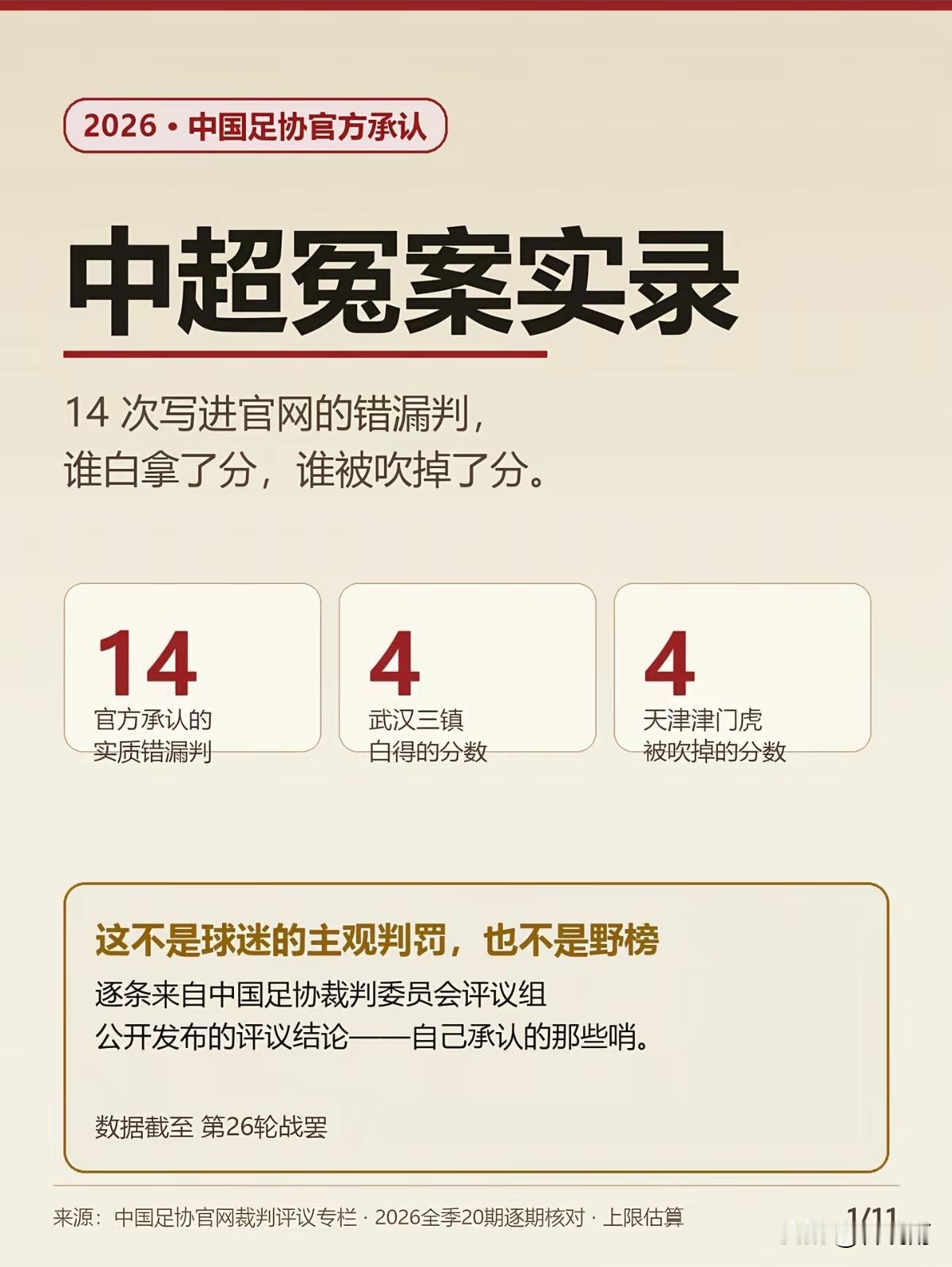 球迷太有心了，总结出截止中超联赛26轮的中超冤案实录，天津津门虎吃亏最大，武汉三