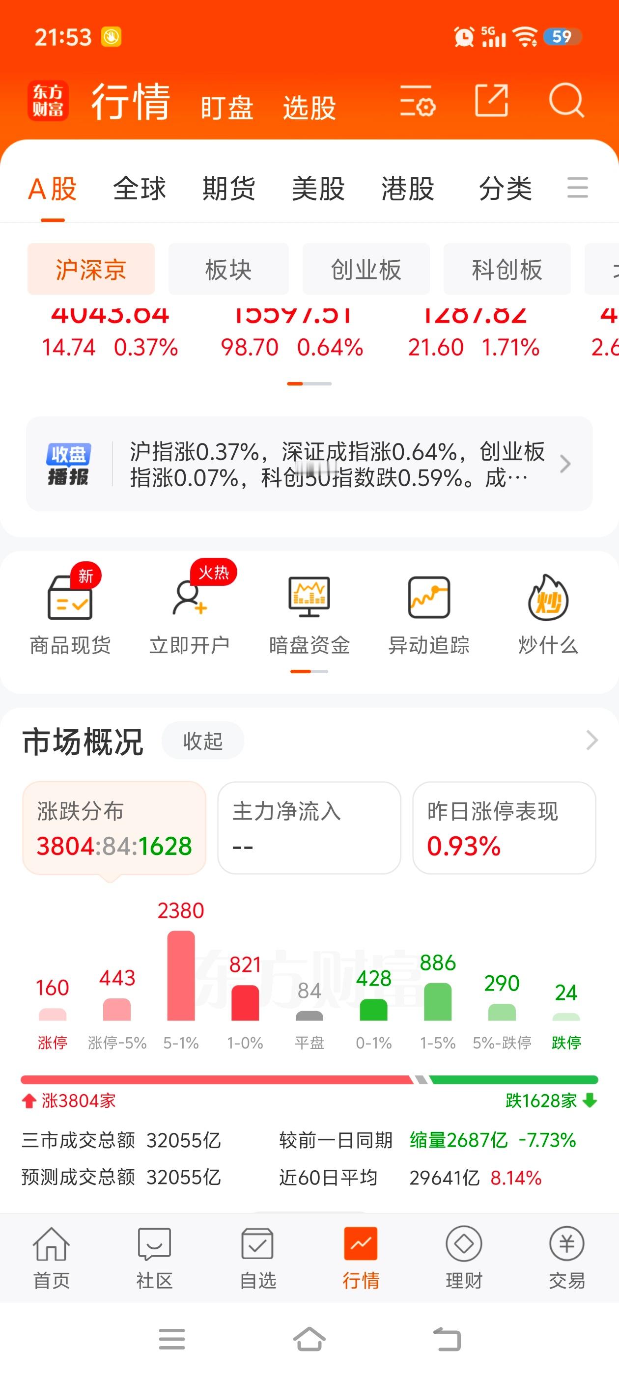 阿凌的交易碎碎念 宇树ipo机器人再来催化算上今天已经强3天了首开股份北纬科技顶