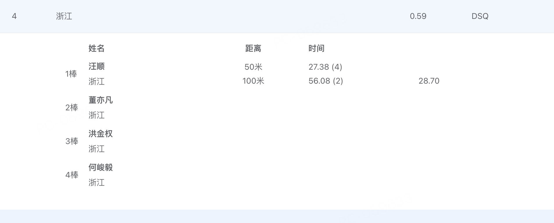 男子4x100米混合泳接力，浙江犯规被取消成绩，官网成绩单上显示，只有第一棒汪顺