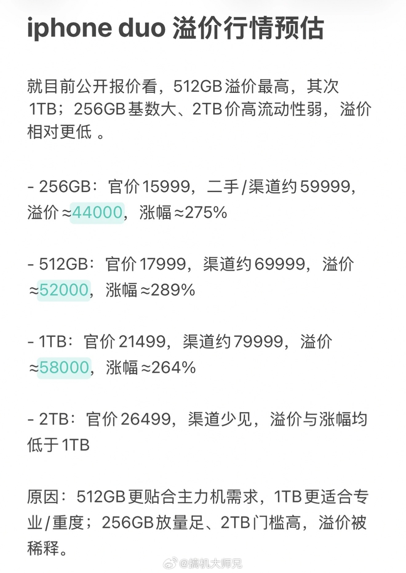 网友预估了下iPhone Duo首发后的溢价行情，最少涨幅也要264%[doge