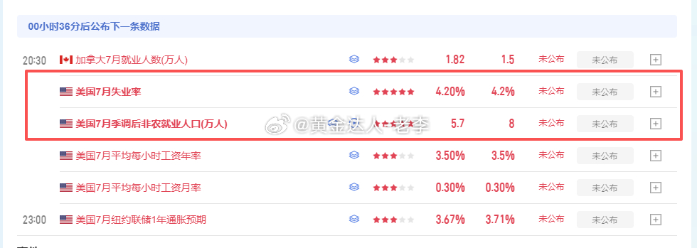 距离大非农数据落地还有不到20分钟！！盘面现在波动收窄，基本都在等待非农来打破僵