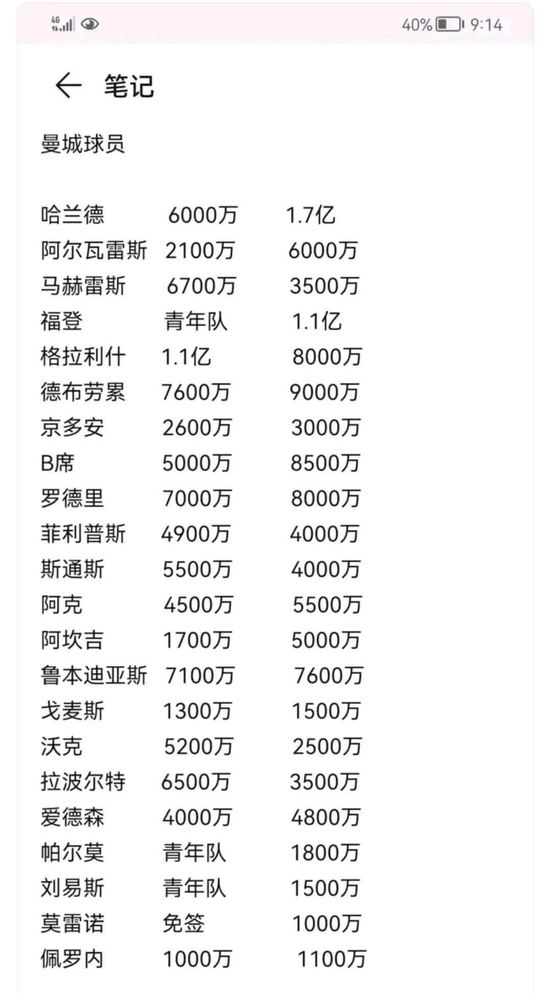 曼城会不会做生意，看这张图就能说明。

哈兰德6000万买进，现在1.7亿，况且