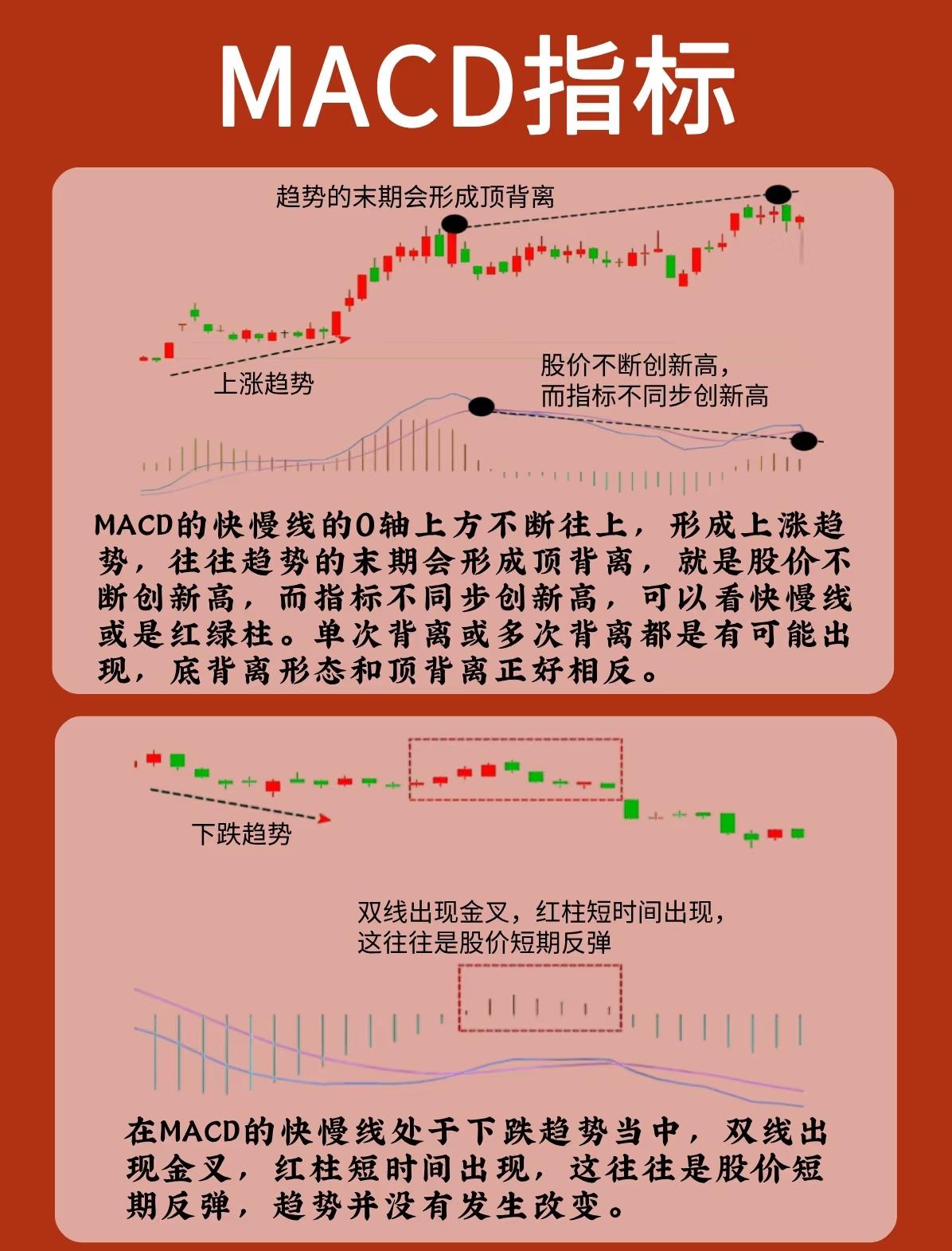 围绕MACD指标在不同市场趋势中的表现与应用进行了详细讲解，核心内容总结如下：