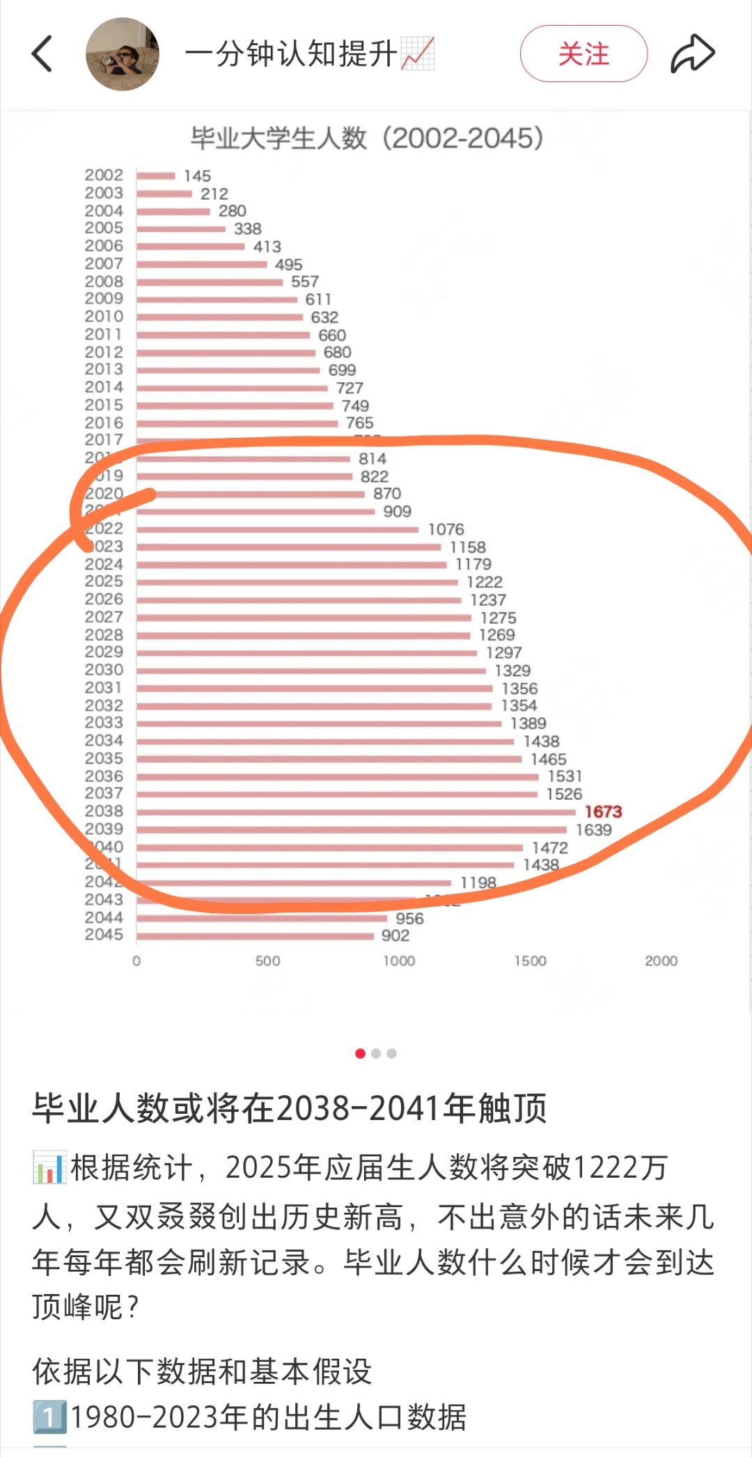 今年高校毕业生1222万人指的是本科生还是研究生？包括专科生吗？今年虽然是过去2