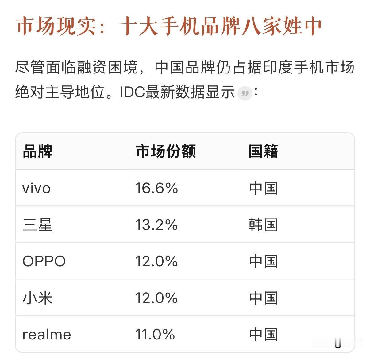 印度不给在印中国电子品牌银行贷款，
印度“3号通告”下的中企融资困境，

202