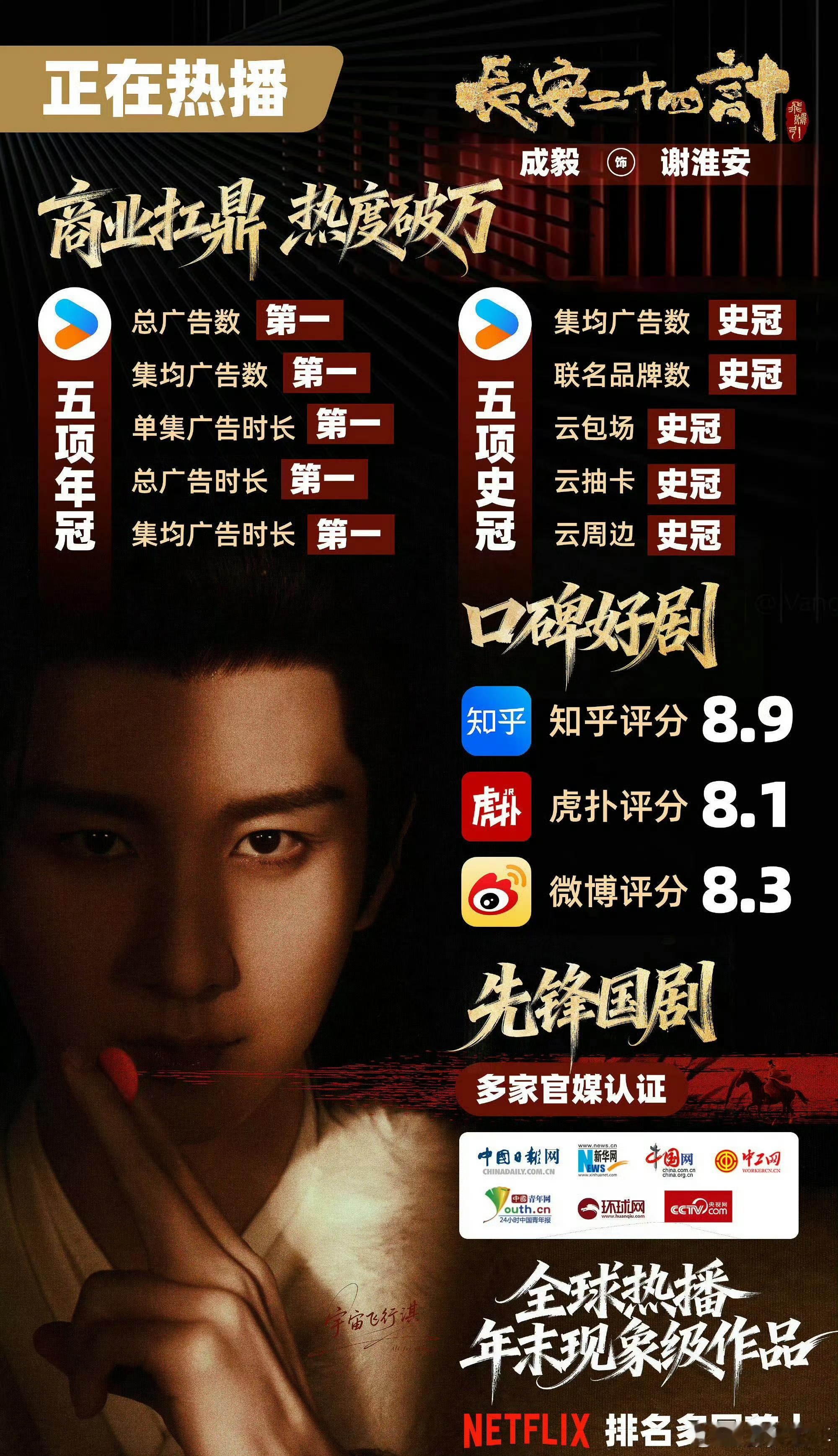 成毅长安二十四计云合集均1827w 谁还没被谢淮安的“阴间笑”戳中！成毅把谋士的