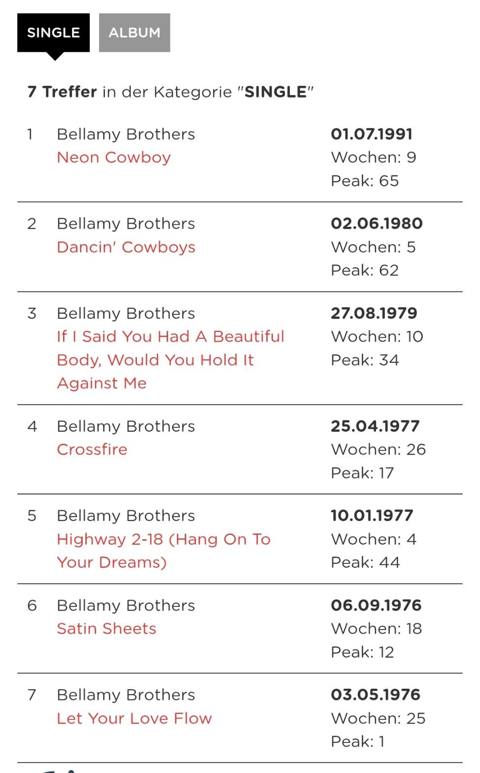 霉霉Taylor Swift新歌 I Knew It I Knew You 是德