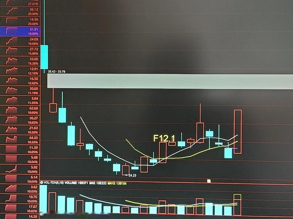 涨停异动观察：次新股板块出现集体活跃信号
 
信息仅供参考，不构成投资建议
 