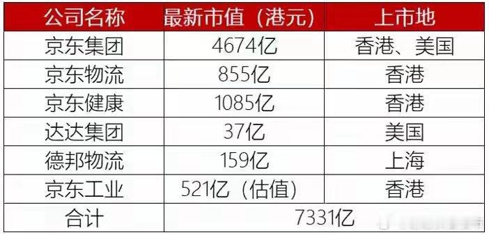 东哥的商业版图 