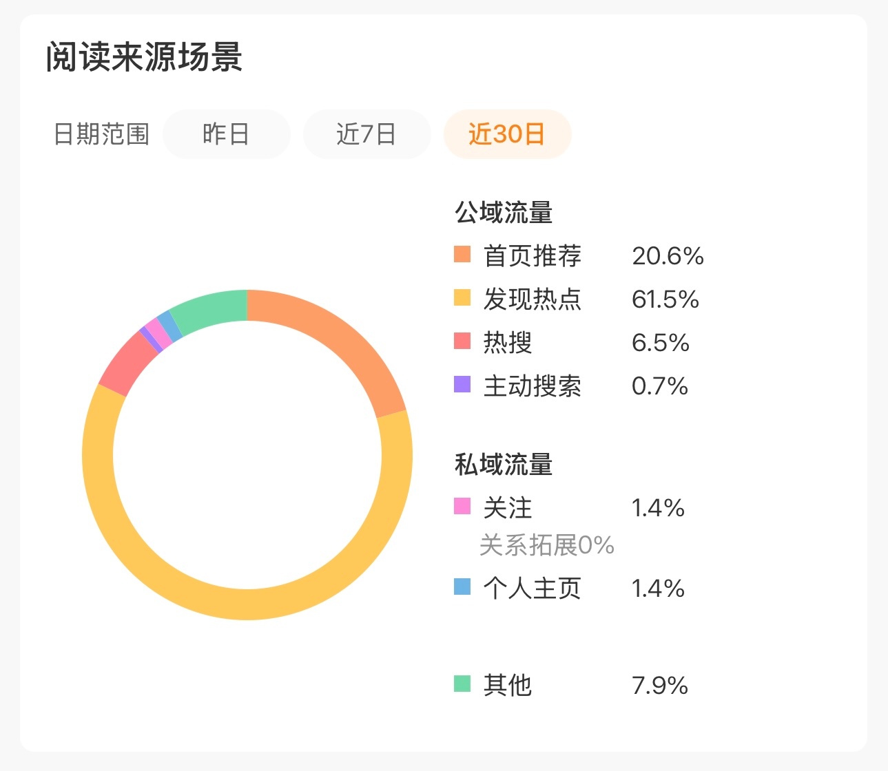 啥意思？最近不给推 还🧵🧵🧵🧵流 大眼你又咋了嘛 