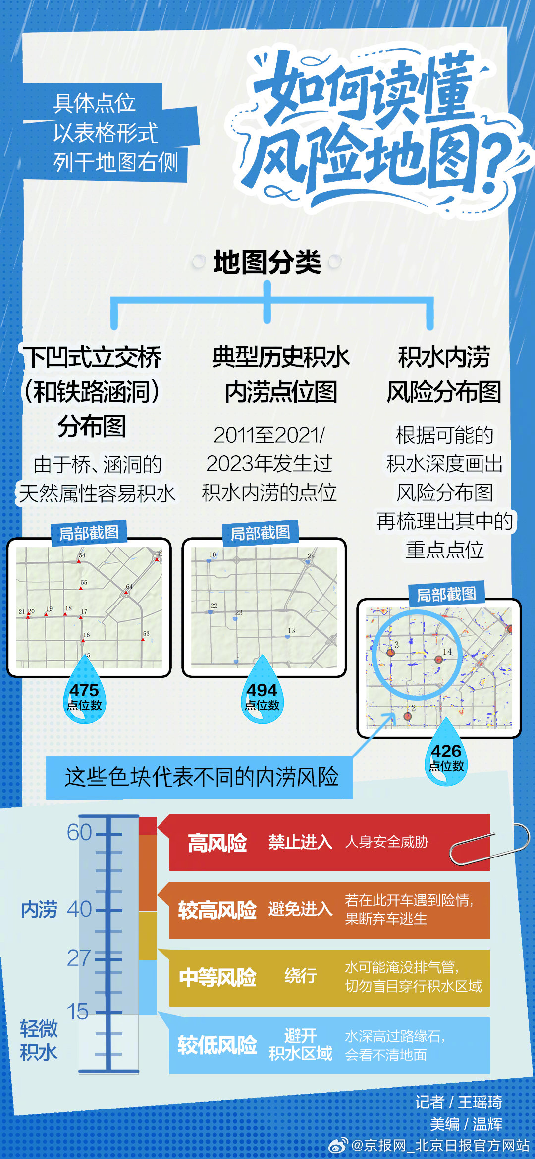 【都有数｜#北京暴雨哪些地方容易内涝# ？收藏点位图，今日出行请小心】#北京内涝