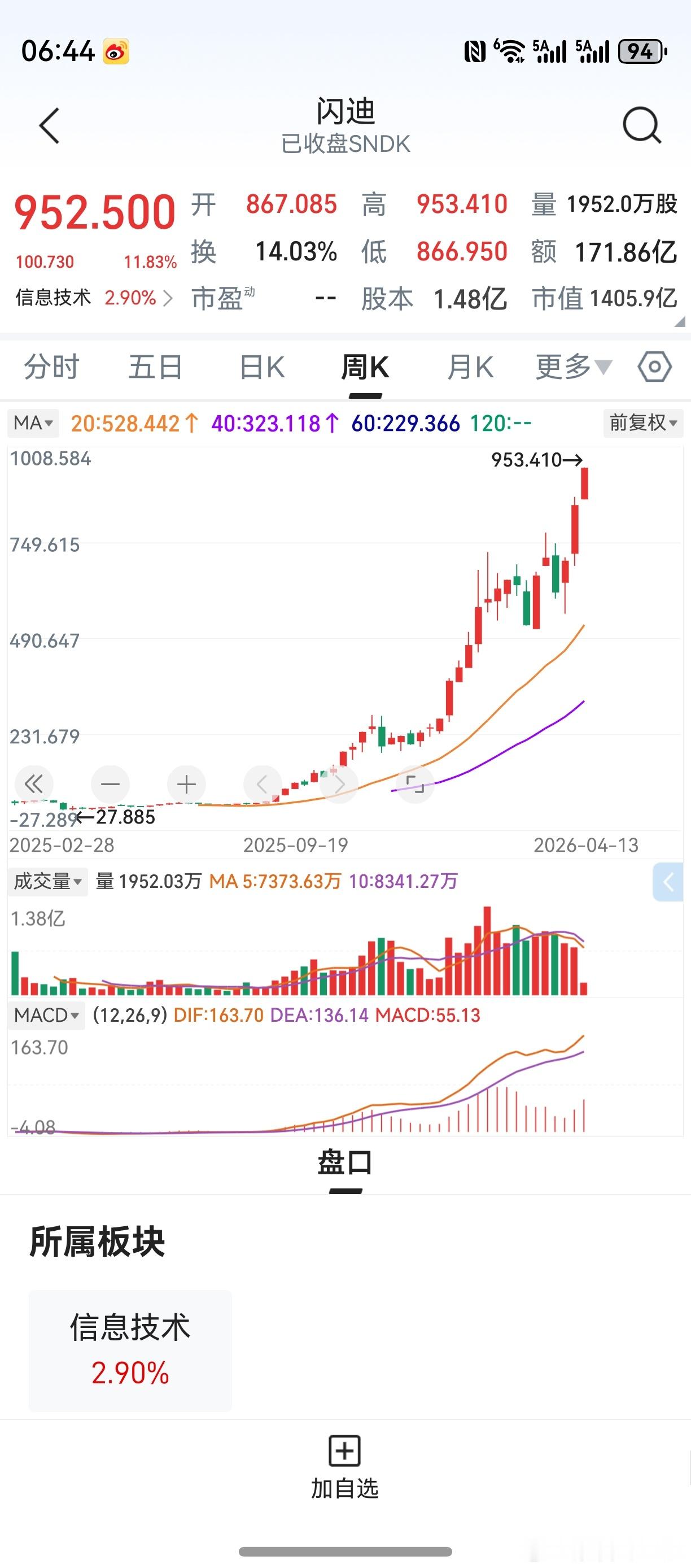 2025年4月9日见底，真不可思议。股价涨高了有风险，这话似乎有道理。但何谓高何