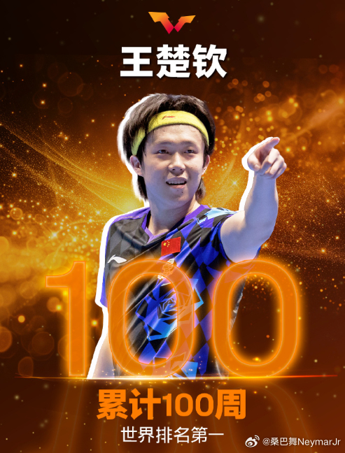王楚钦100周世排第一王楚钦 100周不是终点，只是王楚钦职业生涯又一个值得记住