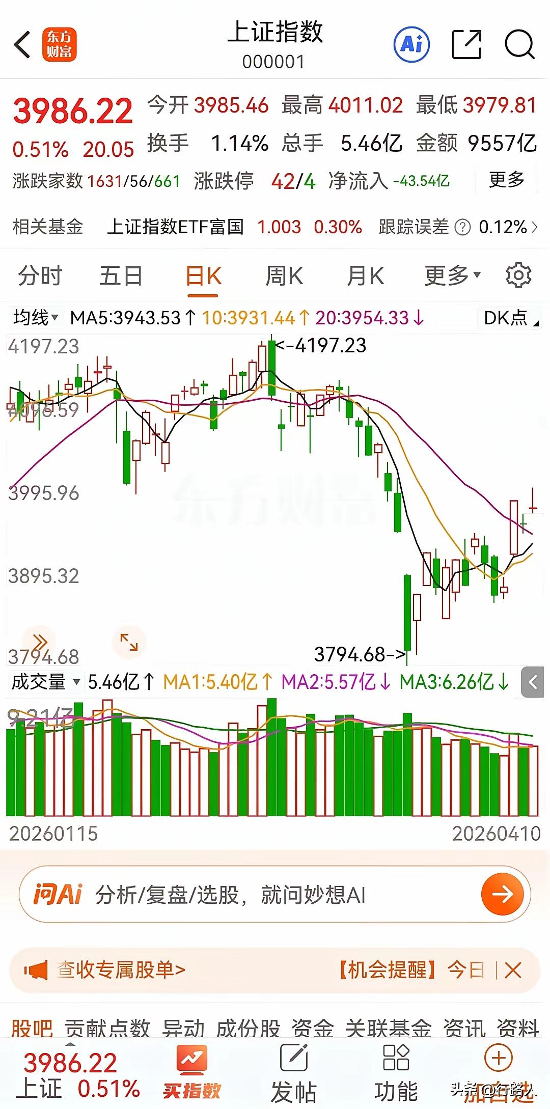 明天开盘，股市这点事儿得拎清楚。
 
大盘从3794点那波超跌反弹开始，一路冲到