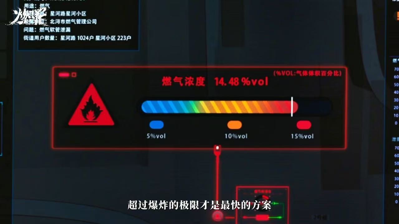 看燃罪知识涌入我脑袋 强烈安利《燃罪》！这部首部火灾调查涉案职业剧，有许同生、靳