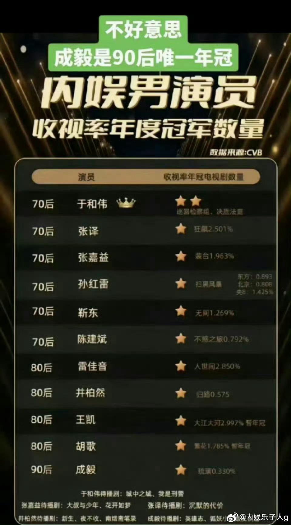 就一句话…没有任何为造谣自证的义务…说到底闹这一出就是为了开除你担的实绩，既然不