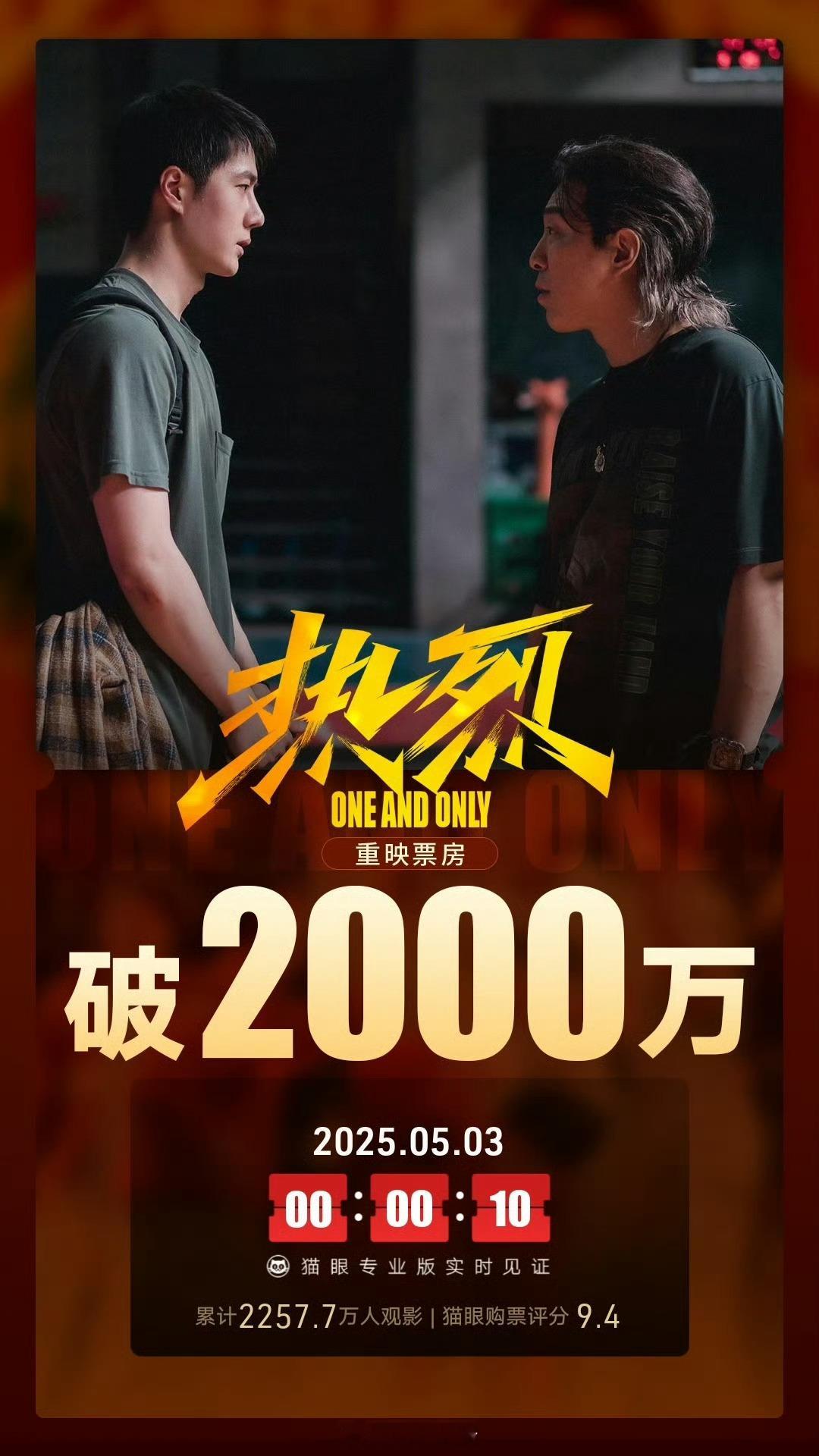 恭喜王一博主演的电影热烈重映票房破2000万。[彩虹屁] ​​​