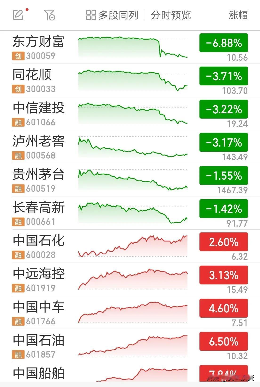 A股的舞台永远是：
你方唱罢我登台，
周期轮动永不变！

曾经你的涨幅有多风光，