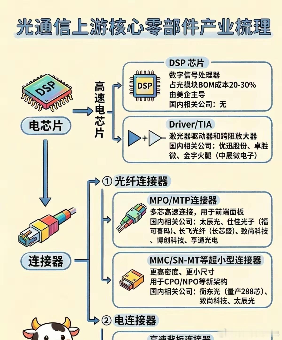 AI硬件行情根本没崩，资金不但没跑，反而越挖越深了。现在炒的不是谁出货多，而是谁