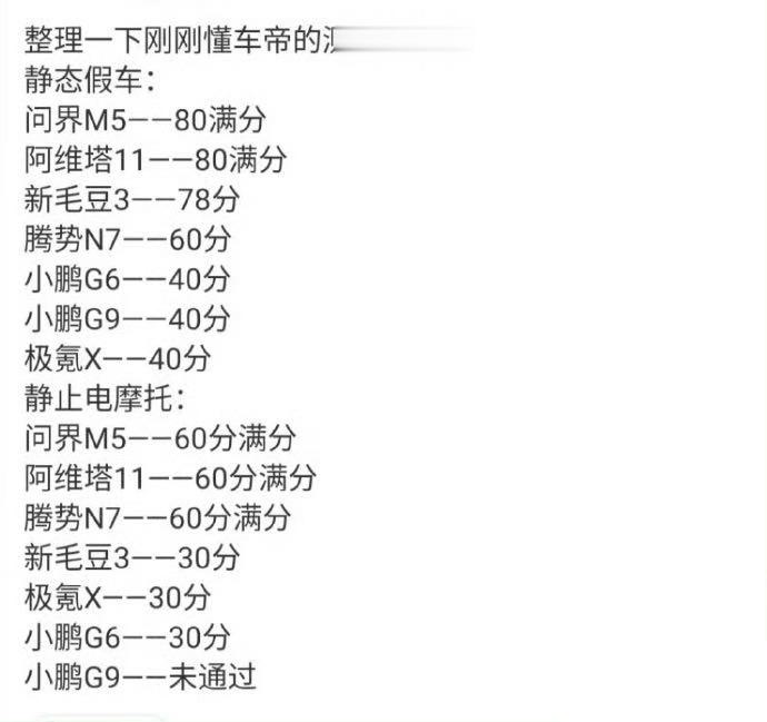 #小鹏#招谁惹谁不好，别什么热度都想蹭，懂车帝测试都垫底了。。。 ​​​