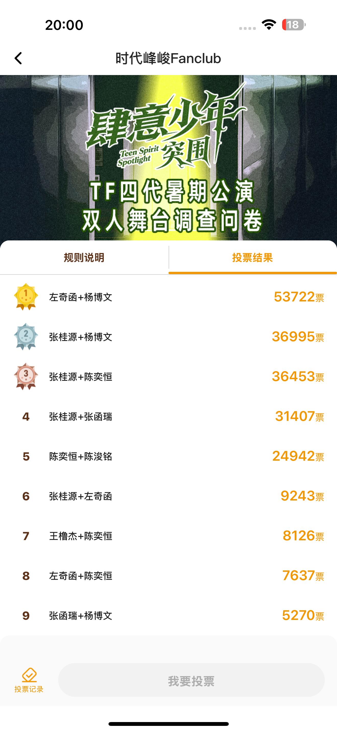 20:00投票结果 TF四代舞台投票 ​​​