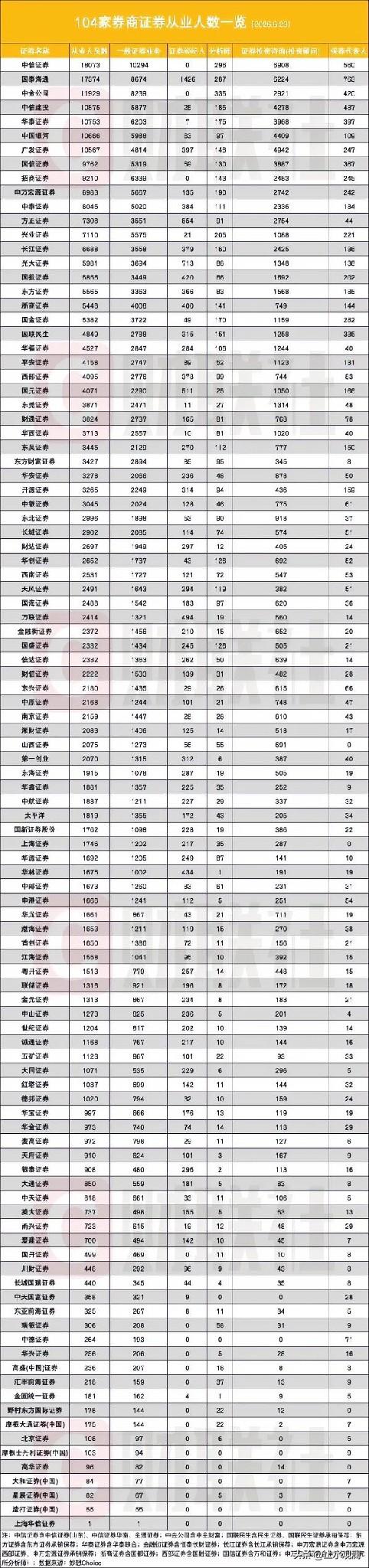十几年前，进券商拉客户是门好差事，如今，这个岗位正在加速消失。

传统经纪人半年