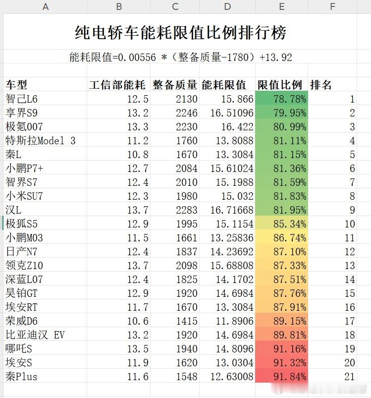 享界S9T的能耗更加期待了 ​​​