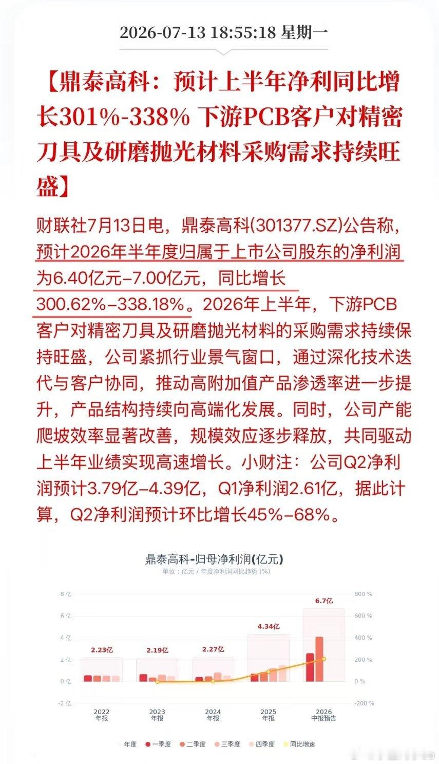 明天奖励一个涨停吧，给科技的孩子回口血