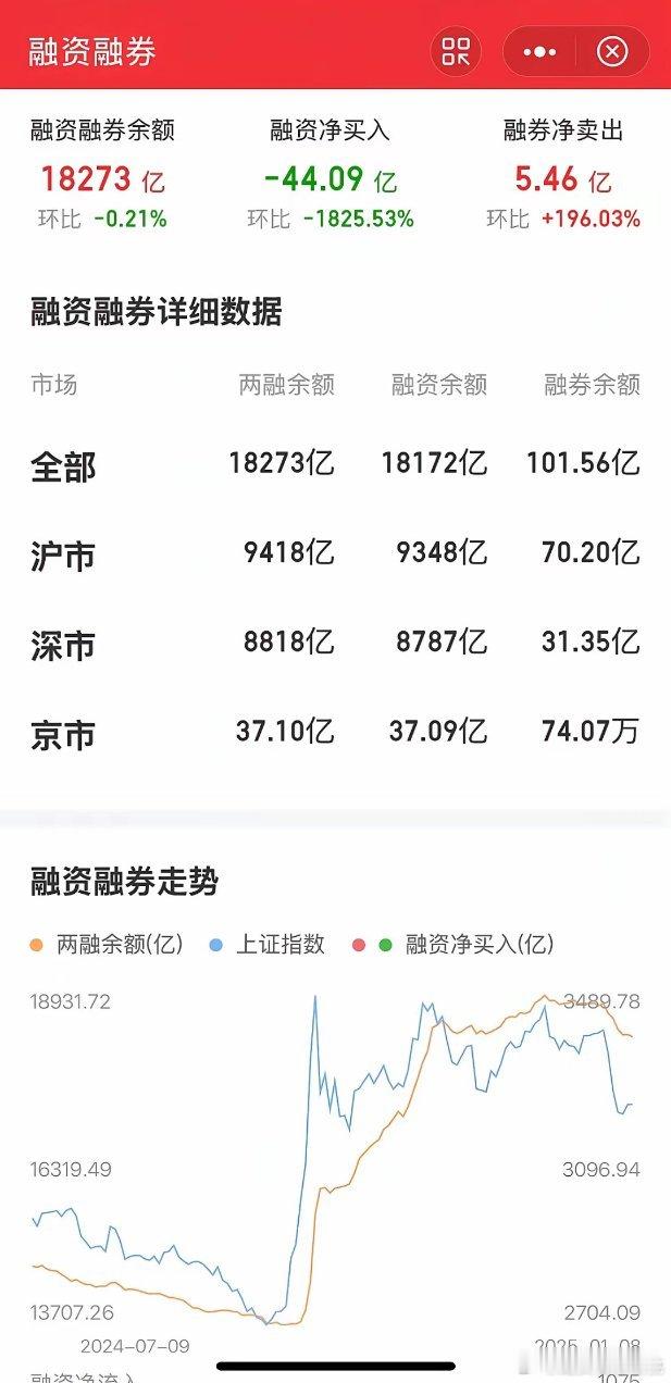 美元汇率升至109.07，离岸人民币汇率7.35，美元指数维持106不破，强势形