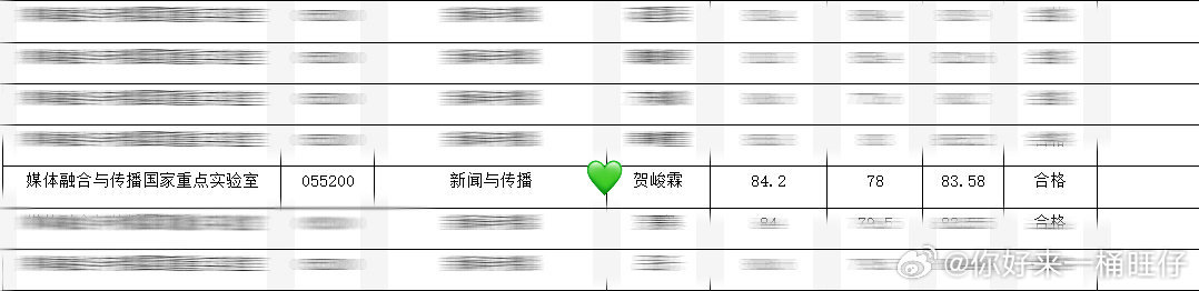 娱乐[超话]贺峻霖成功保研贺峻霖获得中传保研拟录取资格贺峻霖获得中传保研拟录取资