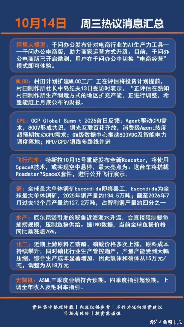 10.14周三晚间：财经热点+要闻汇总！1.阿里大模型2.国产CPU3.MLCC