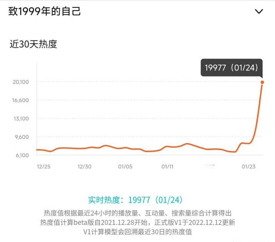 李昀锐的《致1999年的自己》首日腾讯热度，也没看到有多少讨论演员没扛起来 