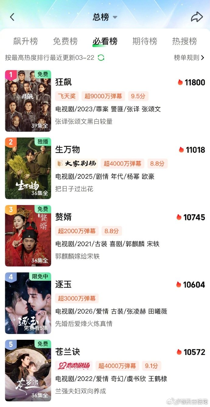 爱奇艺必看榜前五爱奇艺必看榜前五 爱奇艺必看榜前五名