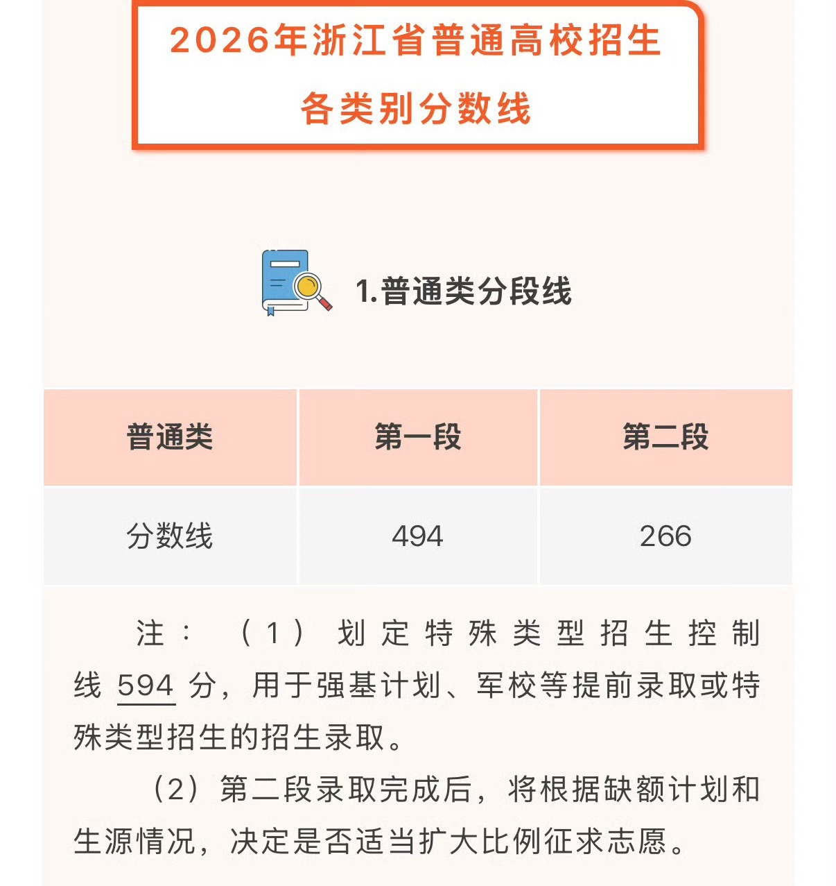 浙江高考分数线普通类一段线494，二段线266浙江省2026年高考各类各段分数线